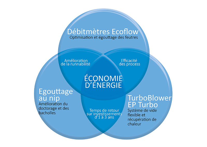 Économiseur D'énergie Boîte D'économie D'électricité - Temu Canada
